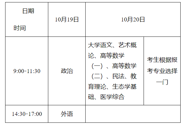 湖南省2024年成人高校招生考试报名工作实施办法