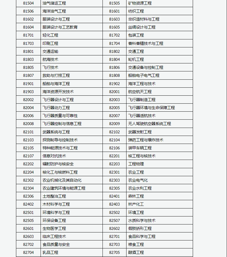 山西招生考试网：2024年成人高考专升本招生专业与统一考试科目对照表