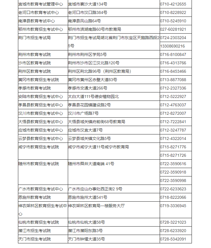 湖北省2024年成人高考考生报名须知