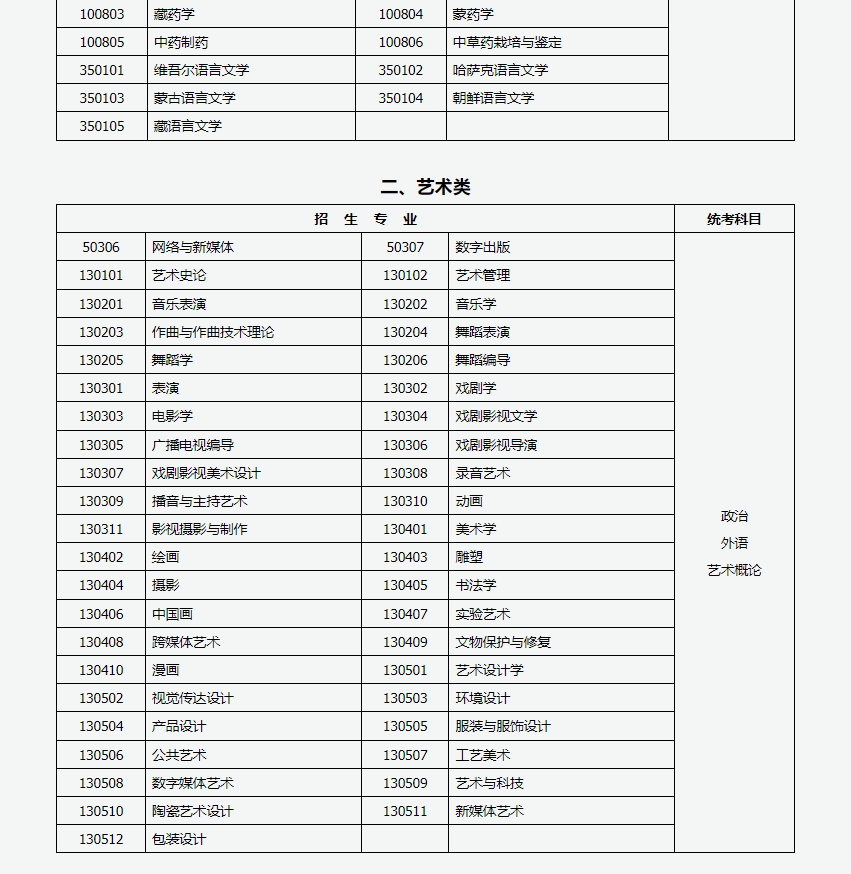 山西招生考试网：2024年成人高考专升本招生专业与统一考试科目对照表