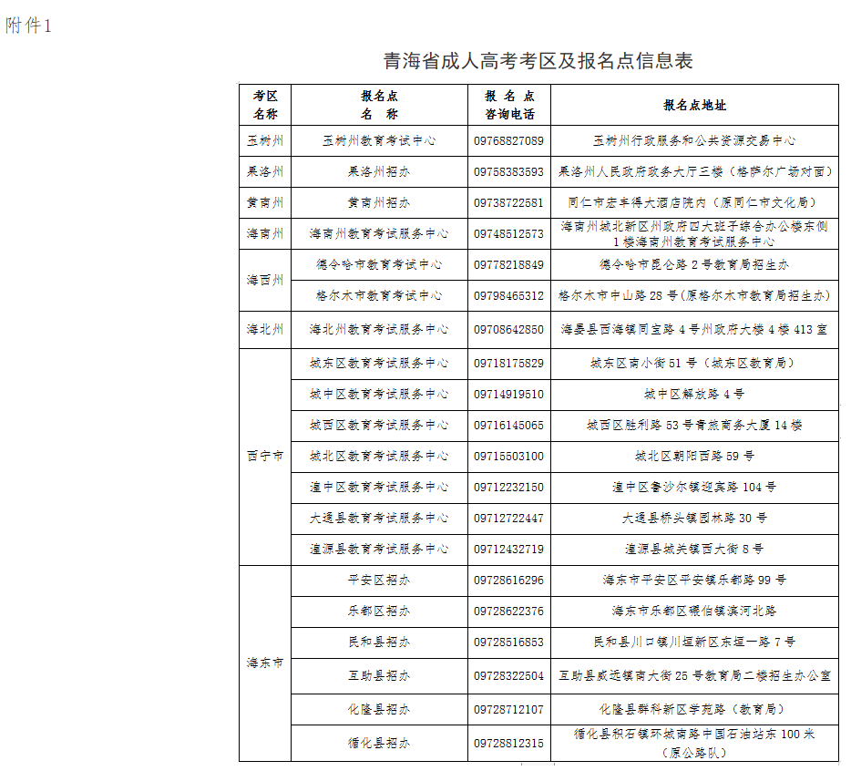 2024年青海省成人高考报名及现场确认通告