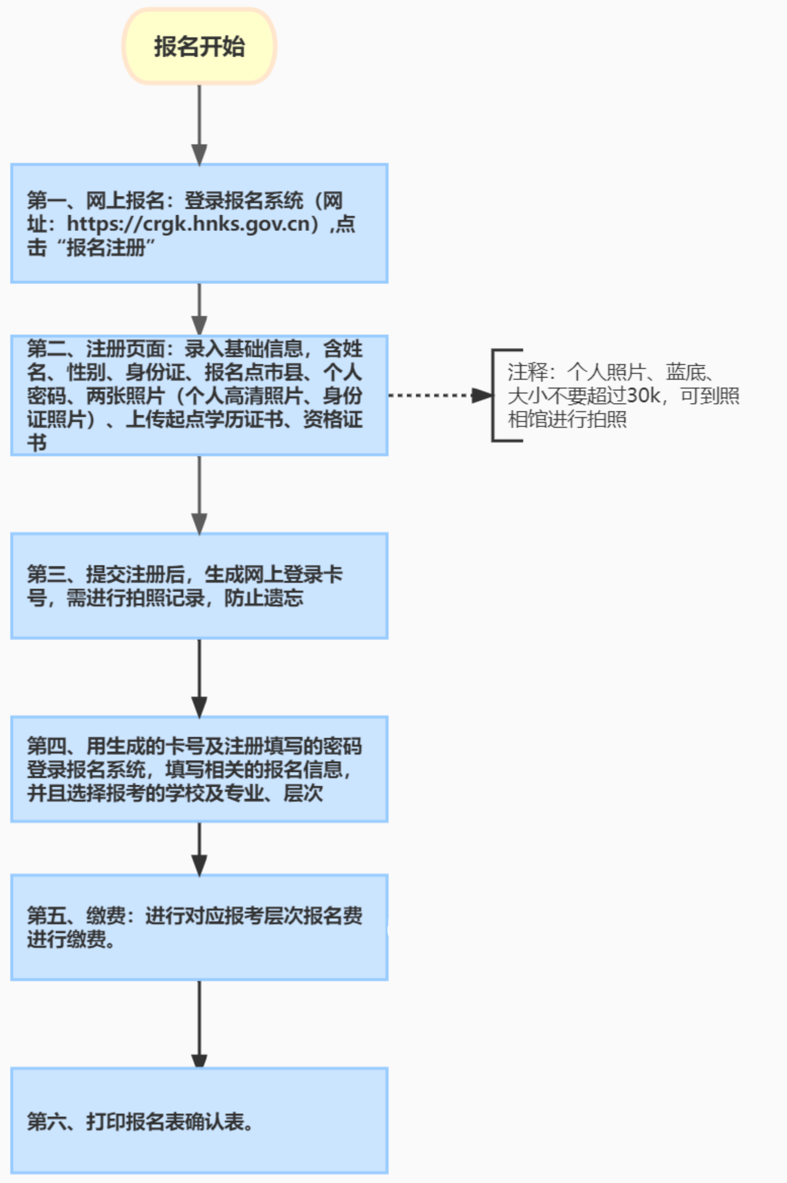 海南省2024年成人高等学校招生全国统一考试报名公告