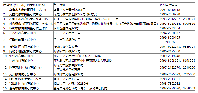 新疆维吾尔自治区2024年成人高考报名各地招生考试机构咨询电话