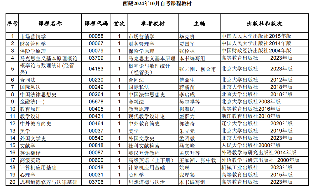 西藏2024年10月自考课程教材