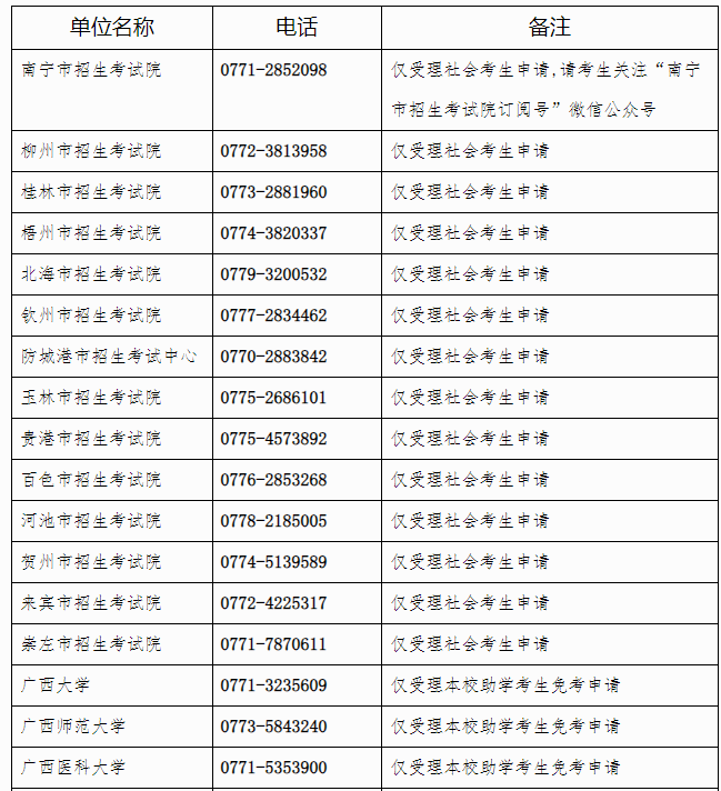 广西招生考试院：自治区招生考试院关于开放2024年下半年188金宝搏beat官网登录
自学考试课程免考申请的公告