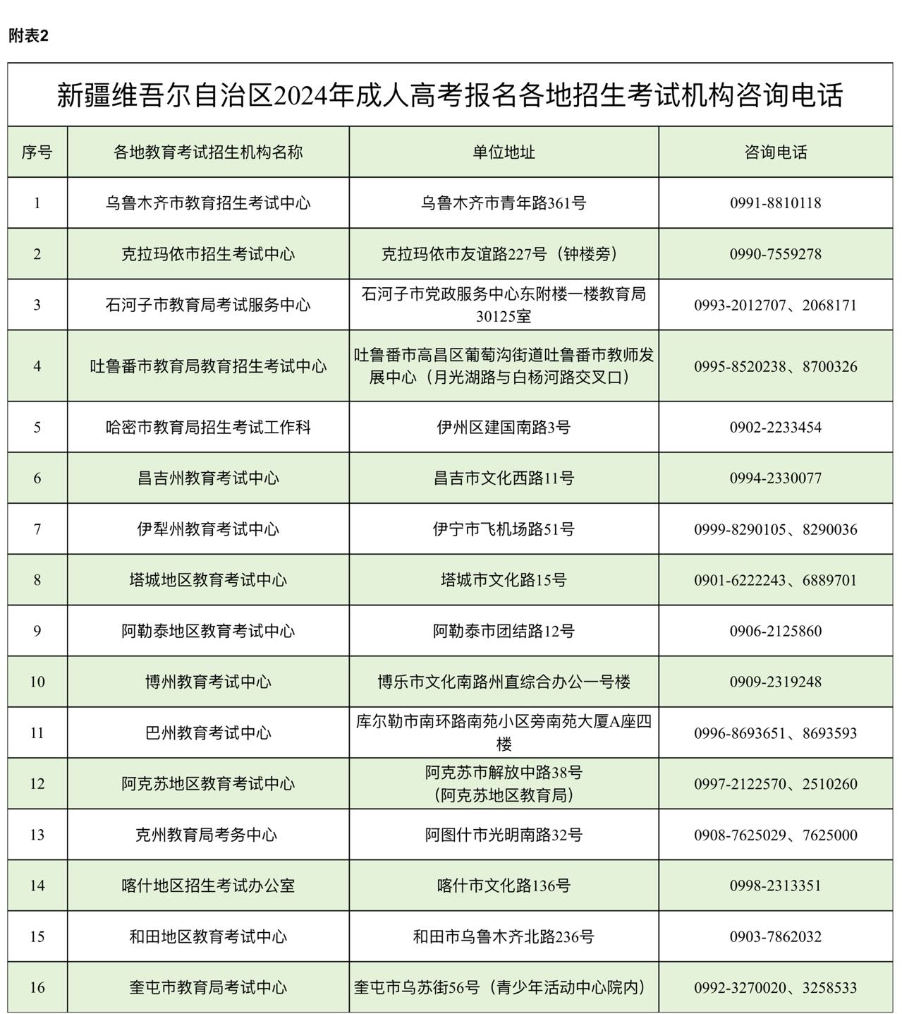 新疆维吾尔自治区2024年成人高考网上报名将于9月3日至11日进行