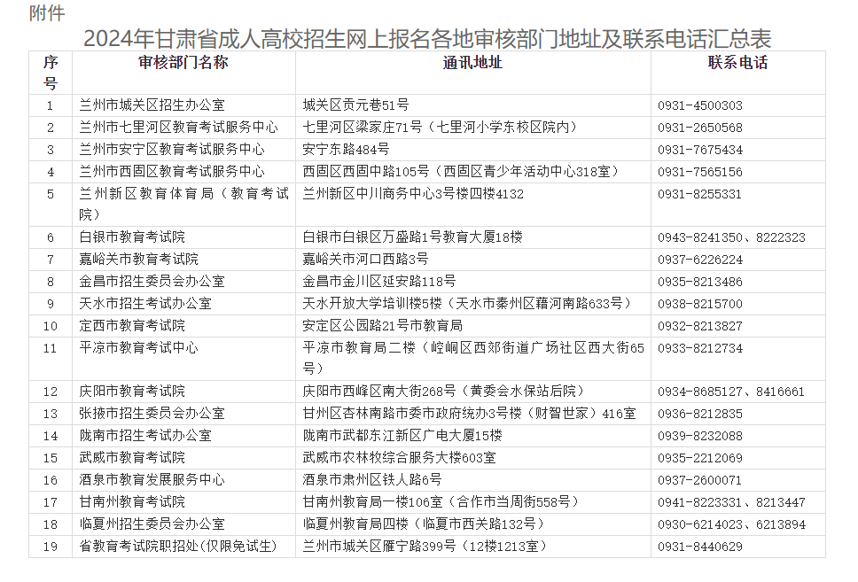 2024年甘肃省成人高考全国统一考试网上报名工作的公告