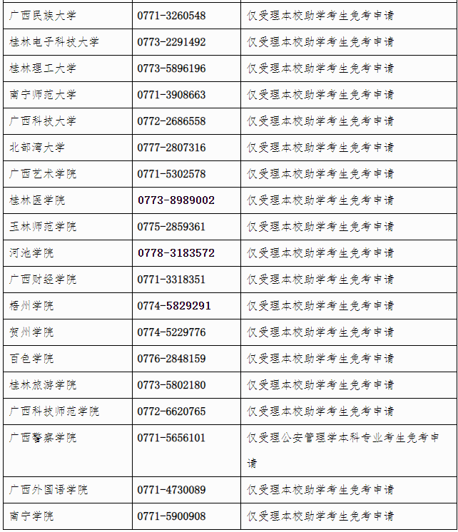 广西招生考试院：自治区招生考试院关于开放2024年下半年188金宝搏beat官网登录
自学考试课程免考申请的公告