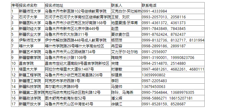 新疆维吾尔自治区2024年成人高考免试生资格审核咨询电话（区内高校）