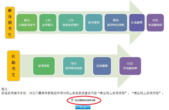 宁夏自考新生网上报考流程2