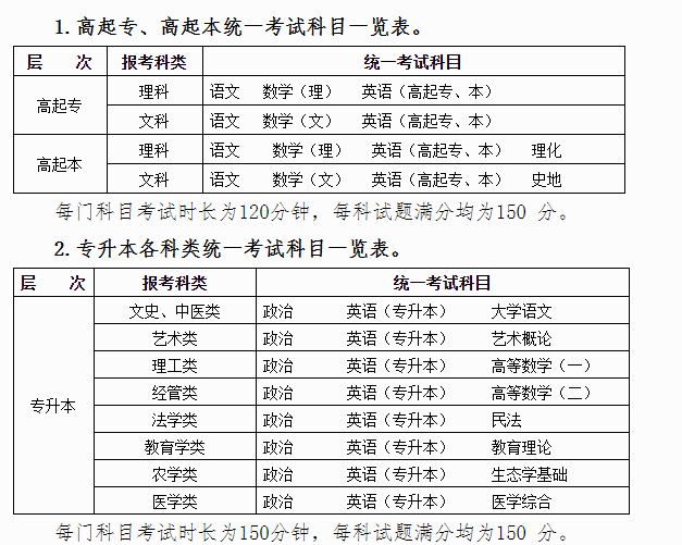 报名河南成人大专需要考哪些科目