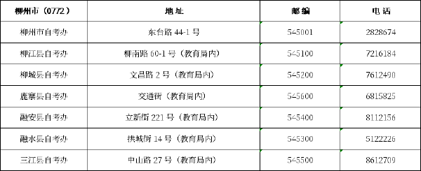 广西区市县自考办联系方式一览表汇总-2