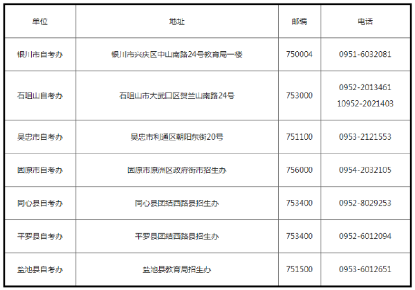 宁夏自治区自考******办地址及电话一览表-1