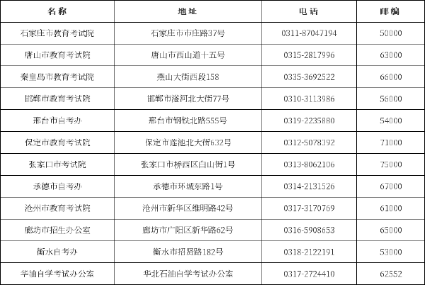 河北省自考办、教育考试院联系方式一览表-1