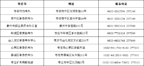 山东省自考办联系方式一览表汇总-16