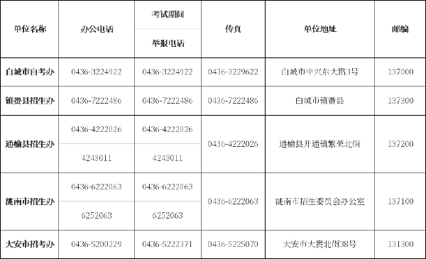 吉林省自考办、自考院校联系方式汇总-8