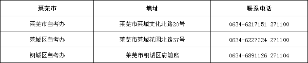 山东省自考办联系方式一览表汇总-11