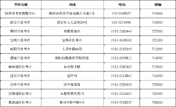 陕西自考办联系方式一览表-1