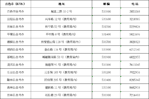 广西区市县自考办联系方式一览表汇总-14