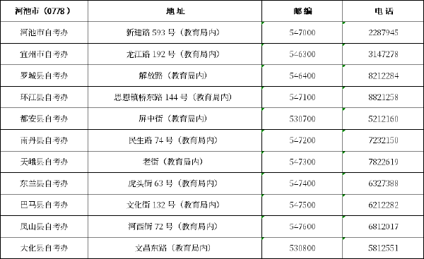 广西区市县自考办联系方式一览表汇总-13