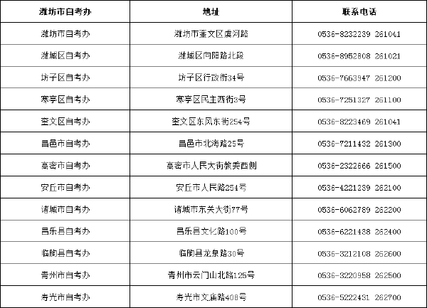 山东省自考办联系方式一览表汇总-4