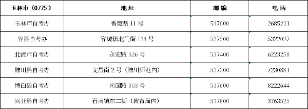 广西区市县自考办联系方式一览表汇总-11