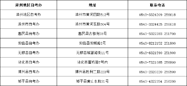 山东省自考办联系方式一览表汇总-8