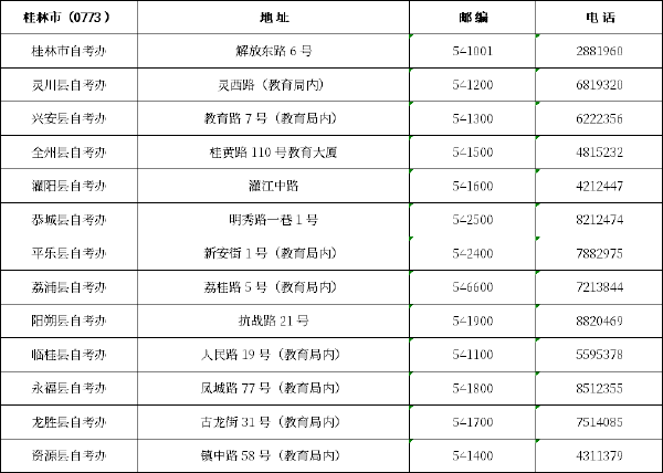 广西区市县自考办联系方式一览表汇总-3