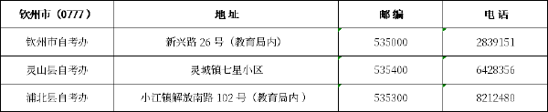 广西区市县自考办联系方式一览表汇总-12