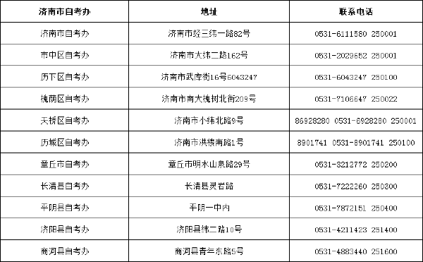 山东省自考办联系方式一览表汇总-7