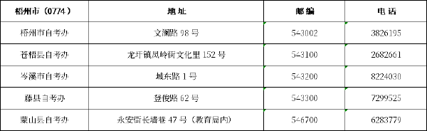 广西区市县自考办联系方式一览表汇总-4