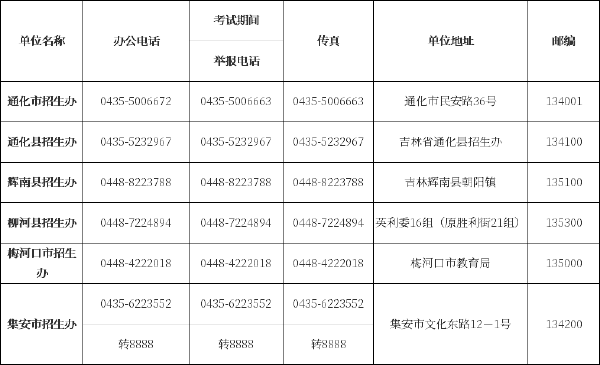 吉林省自考办、自考院校联系方式汇总-5