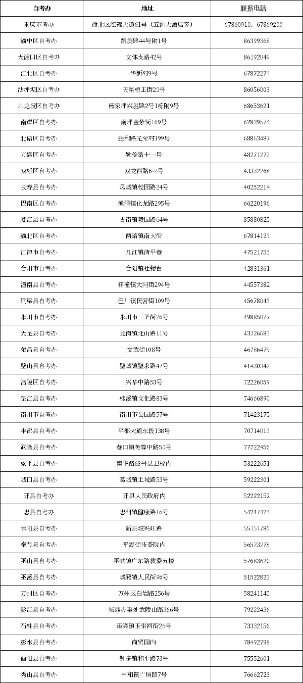 重庆自考办联系方式一览表-1