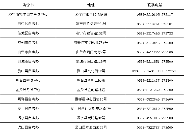 山东省自考办联系方式一览表汇总-15