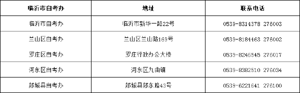 山东省自考办联系方式一览表汇总-17