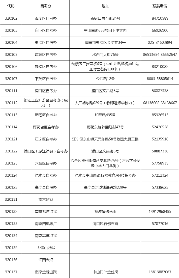 @江苏自考生，各市区自考办联系方式一览表-1