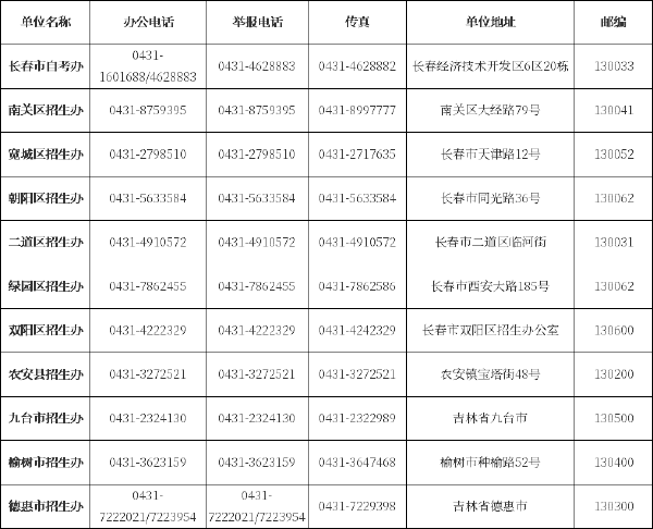 吉林省自考办、自考院校联系方式汇总-1