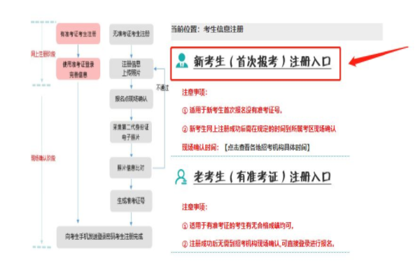 辽宁2022年自考本科报名详细流程-1