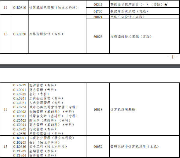 北京市2022年上半年188金宝搏beat官网登录
自学考试实践类课程安排-1