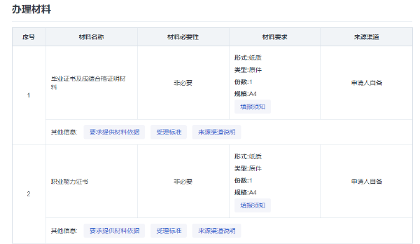 海南省自考考生免考课程和自考课程顶替、学分互认的确认-1