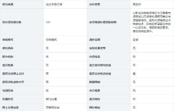 海南省自考考生免考课程和自考课程顶替、学分互认的确认-1