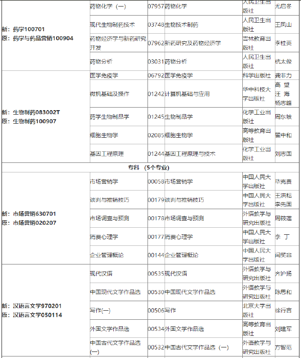 2022年吉林自考各专业参考教材目录-1