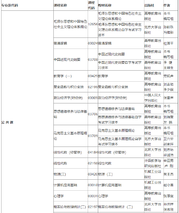 2022年吉林自考各专业参考教材目录-1