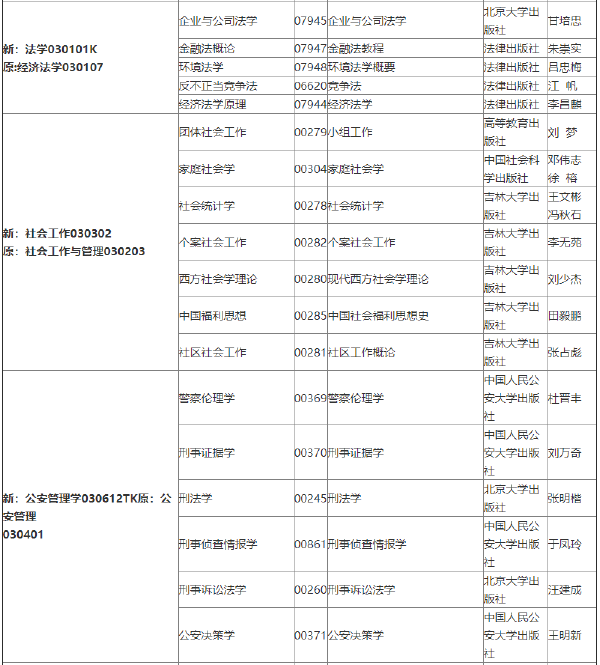 2022年吉林自考各专业参考教材目录-1