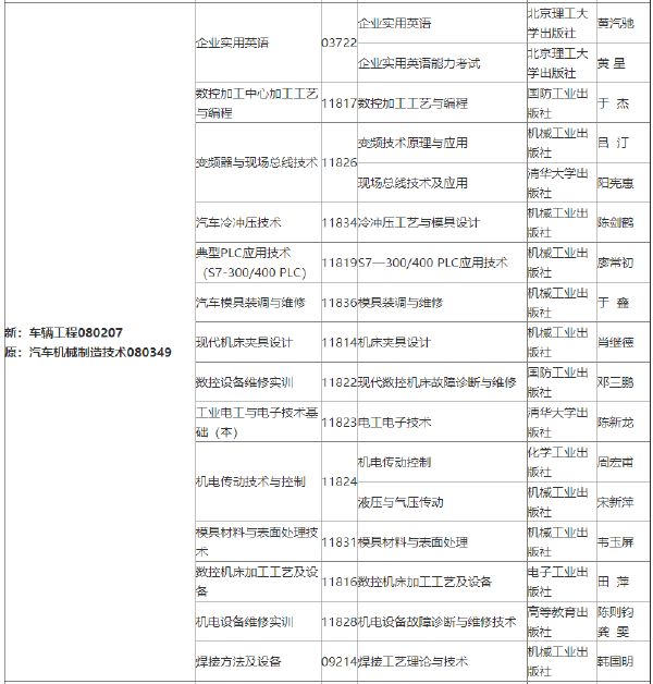 2022年吉林自考各专业参考教材目录-1