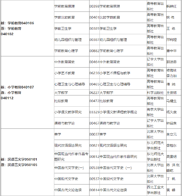 2022年吉林自考各专业参考教材目录-1