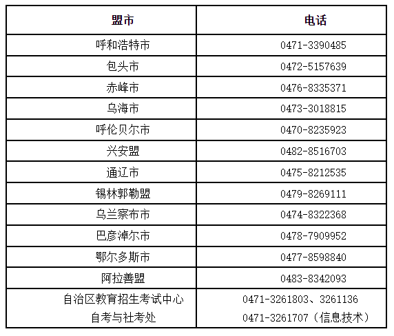 内蒙古自治区受理因疫情无法参加2022年4月自学考试退费公告-1