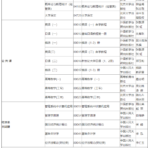 2022年吉林自考各专业参考教材目录-1