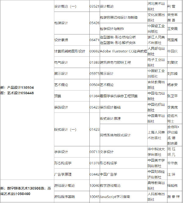 2022年吉林自考各专业参考教材目录-1