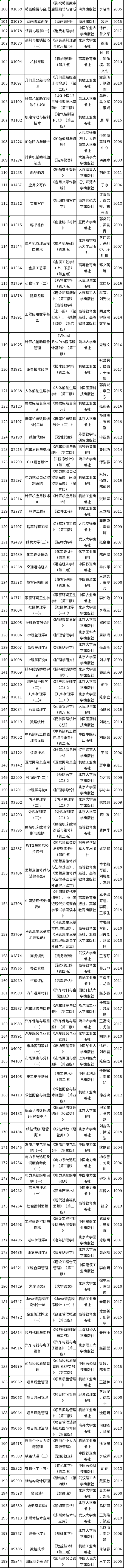 2022年辽宁自考考试教材一览-1